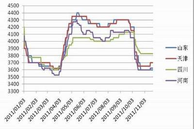 上行動能有限 PVC或延續(xù)低位震蕩