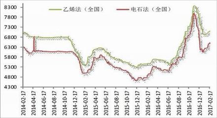 方正中期:PVC窄幅震蕩 市場看多行情|方正中期|PVC|周報(bào)_新浪財(cái)經(jīng)_新浪網(wǎng)