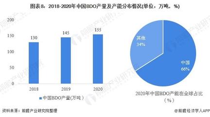 預(yù)見(jiàn)2022 《2022年中國(guó)TPU產(chǎn)業(yè)全景圖譜》分析
