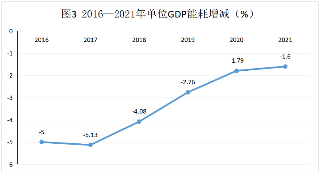數(shù)讀四川這五年⑦ 水電裝機(jī)容量與年發(fā)電量穩(wěn)居全國(guó)第一，綠色動(dòng)能點(diǎn)亮華夏