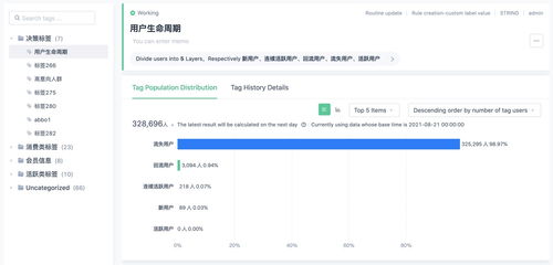 萬字干貨 大廠最愛的用戶研究方法全方位科普，聚焦互聯網接入及相關服務領域
