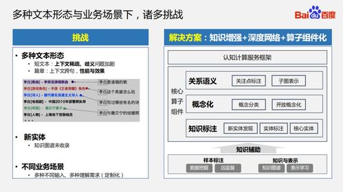 知識圖譜驅動的語義理解技術及其在互聯網接入與服務領域的創新應用