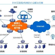 互聯網接入與服務 連接未來的數字紐帶